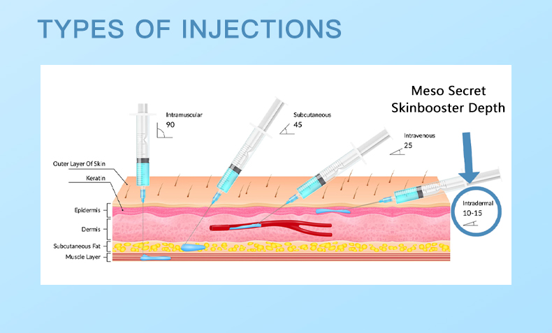 Meso Secret® Skinbooster Hyaluronic Acid 3.5ml * 2 Vials