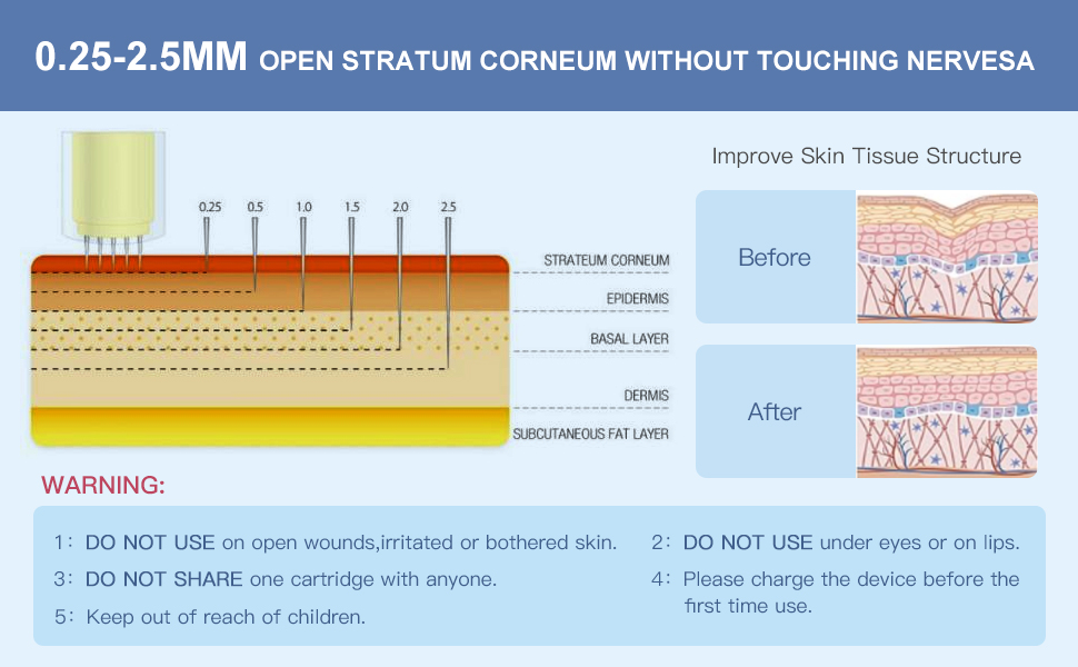 *NEW* Dr. Pen M8S Microneedling Pen
